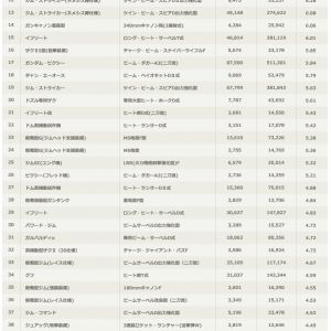 ランキング49位だし、そんなに暴れてないな