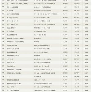 ランキング49位だし、そんなに暴れてないな