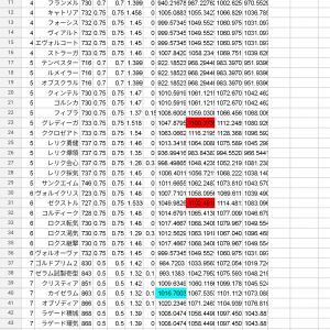 グレディーガ強くない？(星１〜３は工事中)