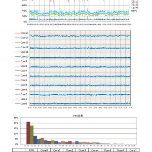 Ryzen7 1700@4.0Ghz(8C8T)　僻地おさんぽ CPU使用率とガンオンでの利用率及び、その他の利用率
