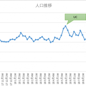 (´・ω・｀)4週連続赤字よー