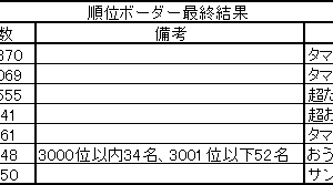 順位ボーダー最終結果 2018.12.25 2