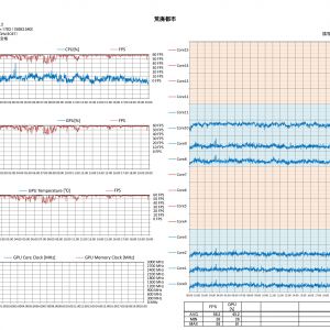 ６コアCPUでの挙動（Ryzen7の１コアを無効化し、SMTも無効化）