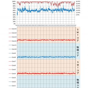 Ryzen7＠4.15GHz 2C4T（仮想i3かな？）