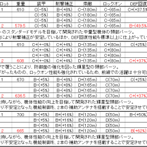 とりあえず+1と+2に関しては図鑑で確認できないので、自分で確認できるとこだけ埋めてます