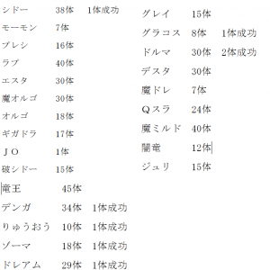 スクエアエニクス様　土下座してアスファルトにオデコをゴリゴリするので勘弁して下さい。