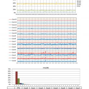 遺跡でのデータです。こちら尉官から将官、相手全員将官・・・偏りがひどいｗ