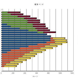 参考になれば～タンクの榴弾焼夷弾コンボ2