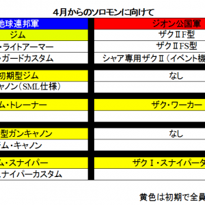 ソロモン実装前の機体一覧があったわ