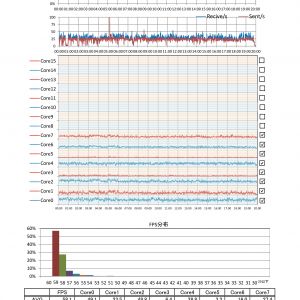 シャングリラ　i7 6700k(4C8T)全コア使用