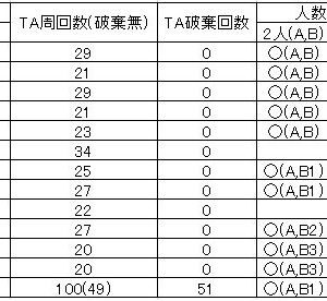 最近の拉致