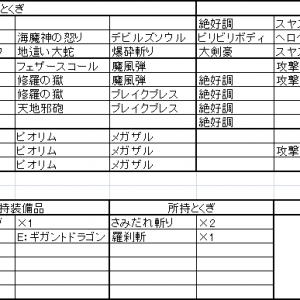 流石に見難かったので、できる方がアドバイスしやすいよう情報を整理してみた。ここから先は、詳しい人に期待。