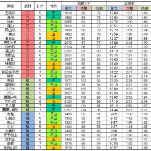 検証用データ