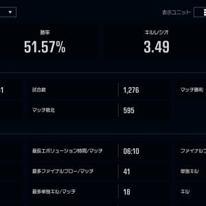 本人がチーターだの1200戦が嘘だの、無理あるの分かってるでしょ？それとも分かってない？どっちにしろ証拠の画像は貼っとくよ、これでも嘘だのチーターだの言うんだったらもう俺の手にはおえない、本物の化け物だよお前らは。