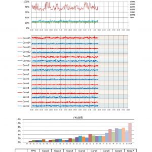 参考データ　OCなしのRyzen7 2700Xデータ　ダカール