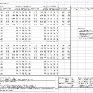 能力追加方法比較ツールの作成例