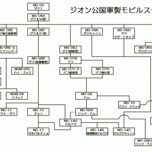 (´・ω・`)系譜図調べれば？ネットにゴロゴロあるわよ。