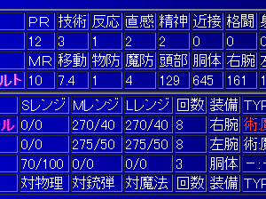 ID:140 シュバルツシルト