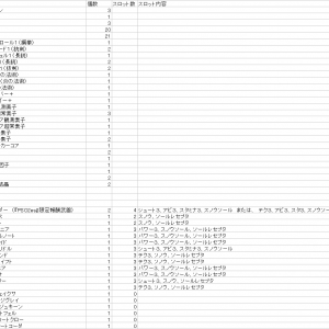 Stage5報酬の詳細