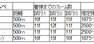 Ｚ３のページで恐縮だが、百式改の斉射は2500説と3000説があったので計ってみた。やっぱ射程480だと計りにくいな。数字小さいと1F違うだけで結構な差になっちゃうので誤差ががが。