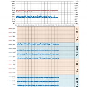 USBサウンドでやってみました。初動BAで死んだ後は、５で金リボン取るまでコンテナ回収後ウロウロ