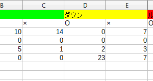 どうなんだろうね。ヒドラ（れんぞく５）の眠り攻撃とアシッドバイトでちょっと試してみたからだれか判定ヨロ