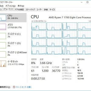 FRAPS常駐中の各コアの挙動・・・