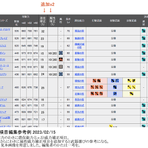 攻略wiki武器項目編集参考例