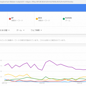 がんばれ！EA！