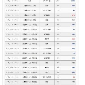 統合整備計画ナハト