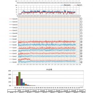 i7 6700k @4.5,4.3,4.3,4.3GHzでの台湾　タクラマカン遺跡データ