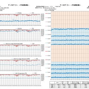 アップデート後のデータ