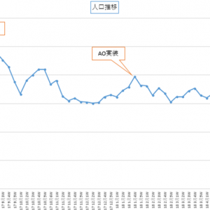 まぁ、アプデだし増えるのはいいけど、問題はこの後だねー。