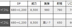 DPアップで思い出したけどやっぱギャプランうーん…弾速こっちが上とか無いよね