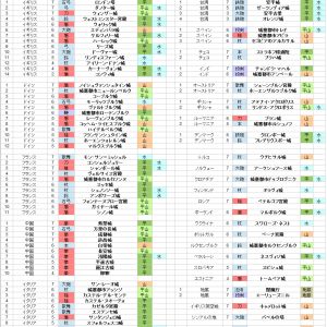 海外城娘国別一覧表