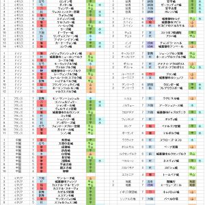 海外城娘国別一覧表