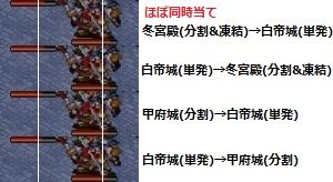 単発と分割の計略ダメージに関しまして気に掛かったので、自分なりに検証してみました。検証マップは、今週の週末復刻・懐古模倣の鋼獅子-絶弐-（開幕からしばらく動かない２体がちょうど良かったため）結論としましては、分割・単発・凍結の分割、問わず、最終的なダメージは同一となりました。つまり、敵に当てる計略で気に掛けるのは、同じ特殊効果のみ。直接ダメージ系は、どのタイミングだろうと何の気兼ねもなく計略を重ねられることがわかりました。冬宮殿は１軍に復帰。[ハロウィン]ケルフィリー城とのコンビで、平＆水マップを攻略していきたいと思います。それでは