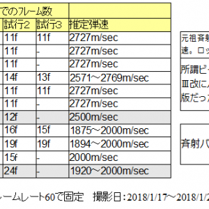 百式改キュベの斉射の弾速調査から始まった計測がひと段落着いたので張っとくー。