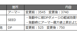 7/8アプデのやつだけど、レール砲だけ戻せばよかったんじゃないのかこれ。てか3ヶ月これで通したんか…担当飛ばせよ