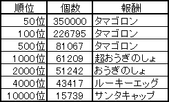 キャラバン連盟指令（2017.12.19）順位ボーダー最終結果（修正）