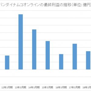 (´・ω・`)参考資料はこれで、引用元はここよ。ttps://gamebiz.jp/?p=268595