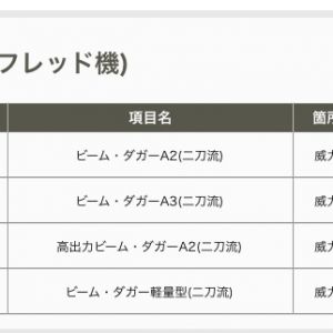 そうだな、高A3以外の格闘を使ってるガイ.ジ大将がいればの話だけどな