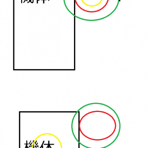 もしかしてこういうアホらしい計算になってるとか？今まで弾頭がでかくて爆風範囲が狭いから弾頭から発生した１００％範囲が機体に届いて無くて数値通りのダメージ入らなかったけど機体或いはオブジェクトの中心に１００％範囲が設定されていてそこから遠ざかるほどダメージが減衰していったりとか？