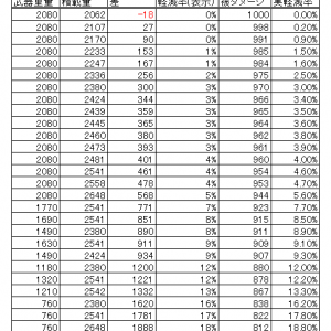 99割のプレイヤーが勘違いしてそう