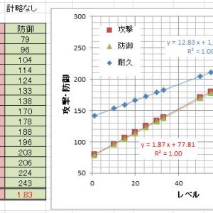 忍城改壱　成長率