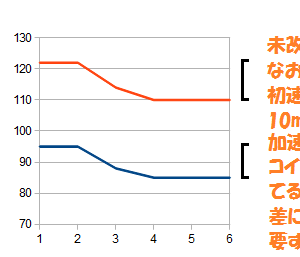 普通足のせいでござる