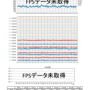 i7 6700k定格　今度は4番コアに負荷が集中・・・毎回違うのか？最大はＨＴの７番コア山が三つあるけれど、バックグラウンドの何かかな？