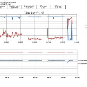 RX480でのTimeSpy