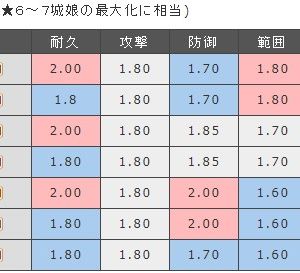 いや今は山/水も水も同じ。どのみち歌舞で回復に尖った水属性はあまりうまみないから少しでもボーナス得られる機会多い方が良い。