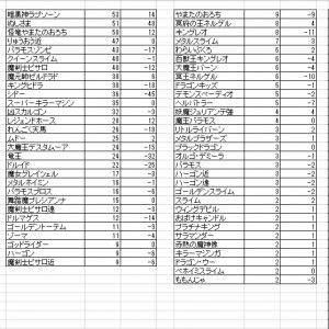 表にさせていただきました。